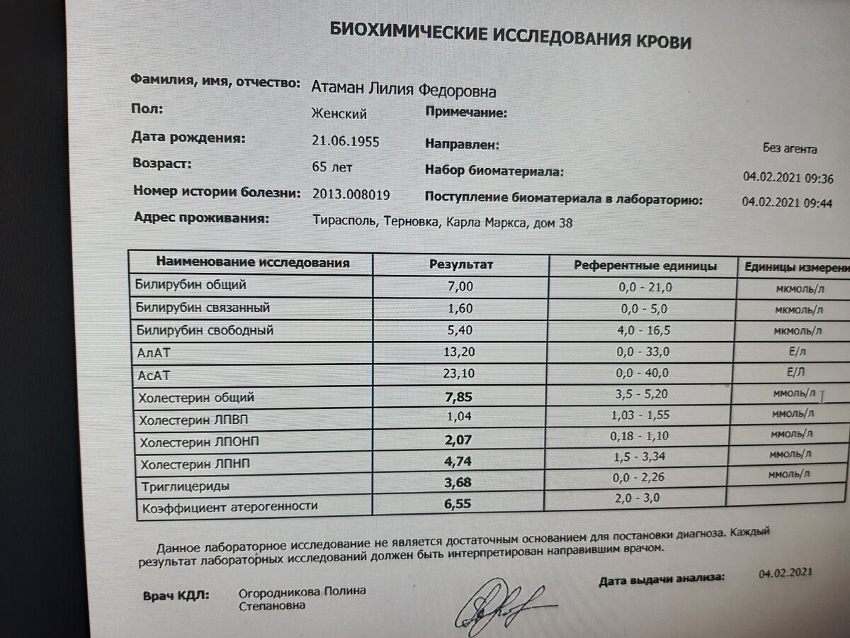 Моя биохимия(фото автора)