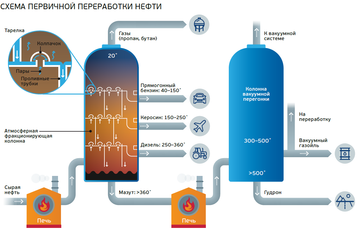 Состав бензина | Есть ли у него точная формула? | OilResurs.ru | Дзен