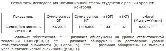 Шкала общей самоэффективности Ромека в.г..