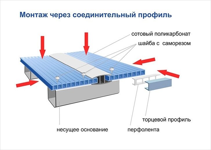 Монтаж сотового поликарбоната на деревянный каркас