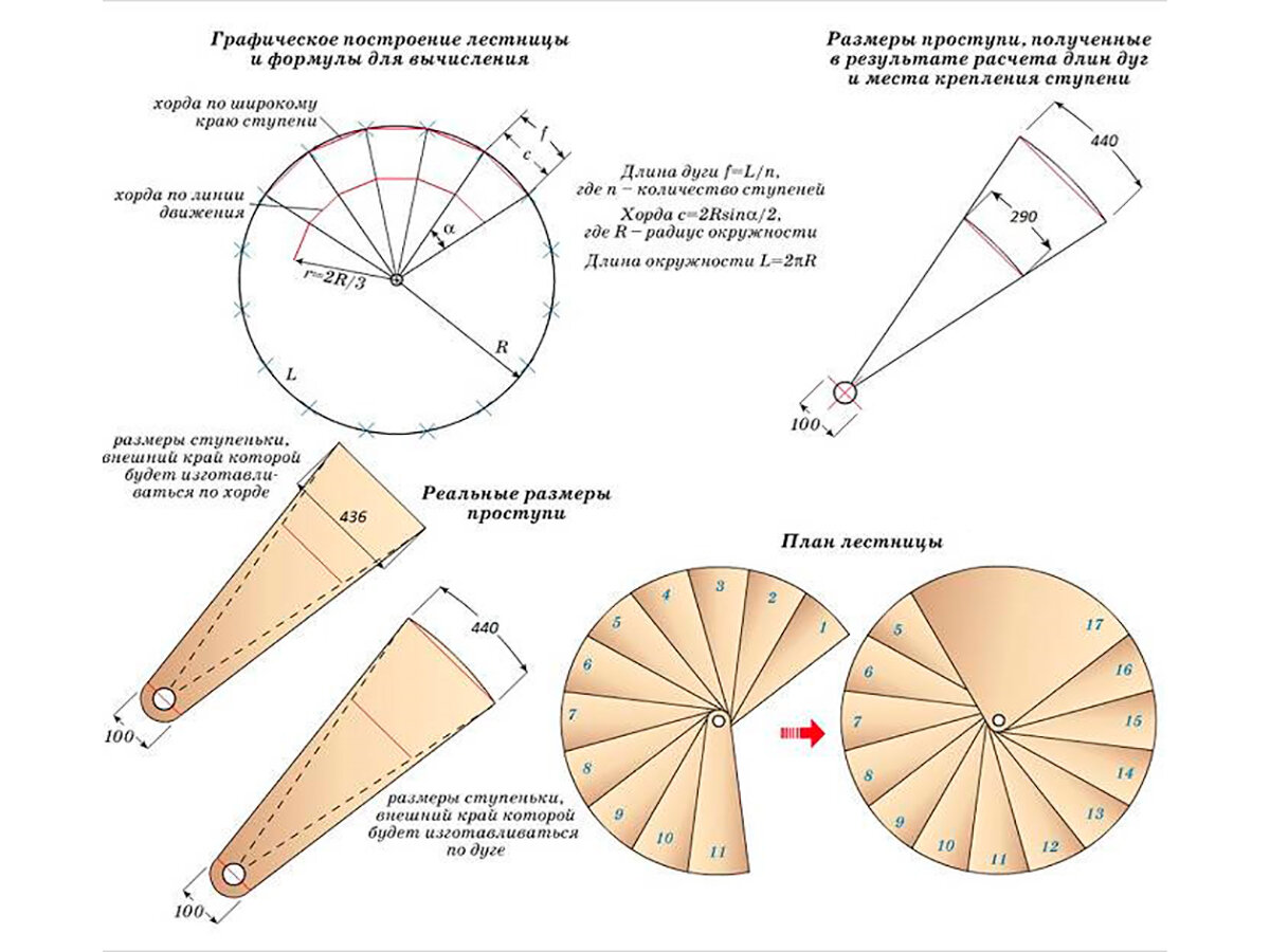 Установка винтовых лестниц