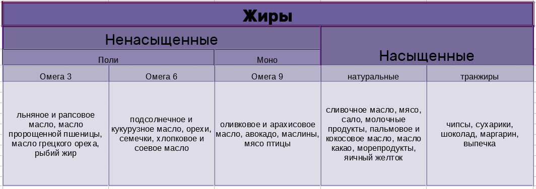 Составила для Вас таблицу.