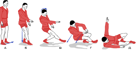 схемы из азбуки разведчика высотная подготовка. правильная группировка при падении. приемы самостраховки в самбо. падение на левую сторону. падение вперед самостраховка.
