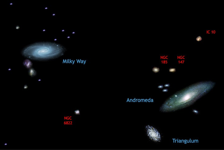 Местная группа галактик картинки