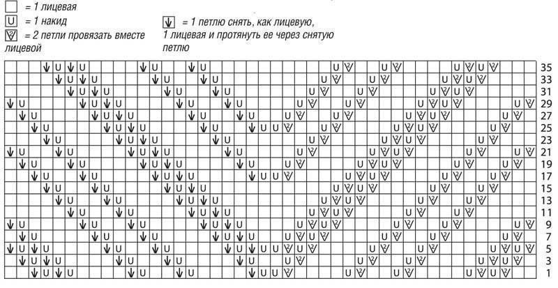 Свитер чайка спицами схема