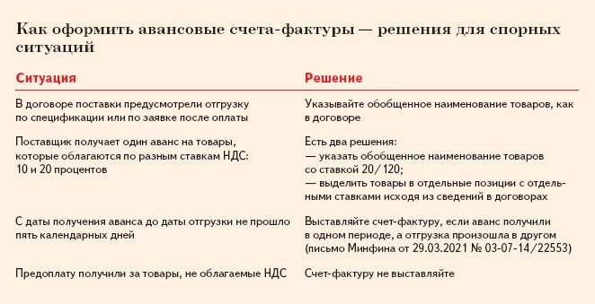 Как оформить авансовые счета-фактуры — решения для спорных ситуаций