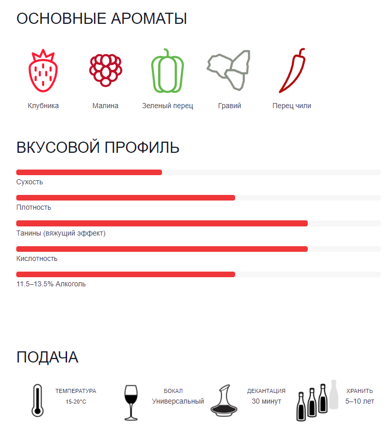 Перевод с сайта WineFolly