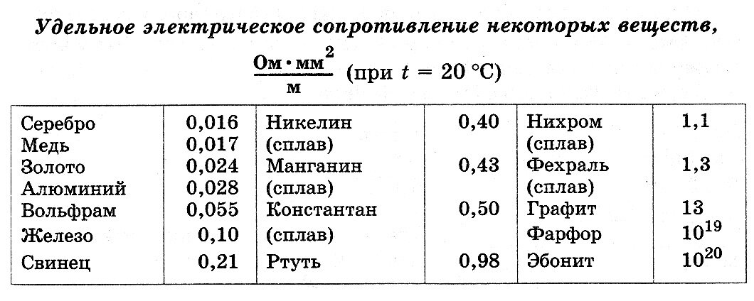 В высокое