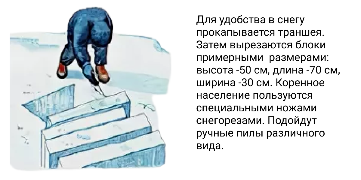 Первый этап