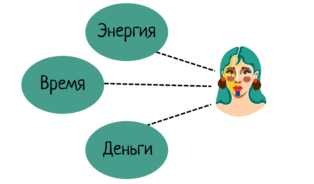 Мониторинг основных видов ресурсов