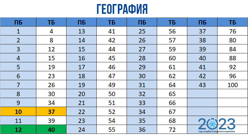 Рабочая программа по географии 2023