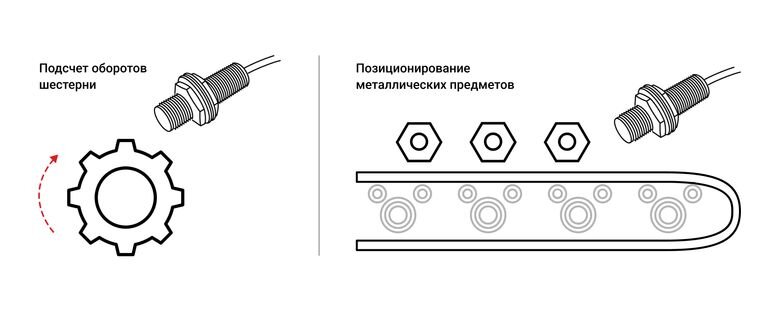 Варианты использования индуктивного датчика 