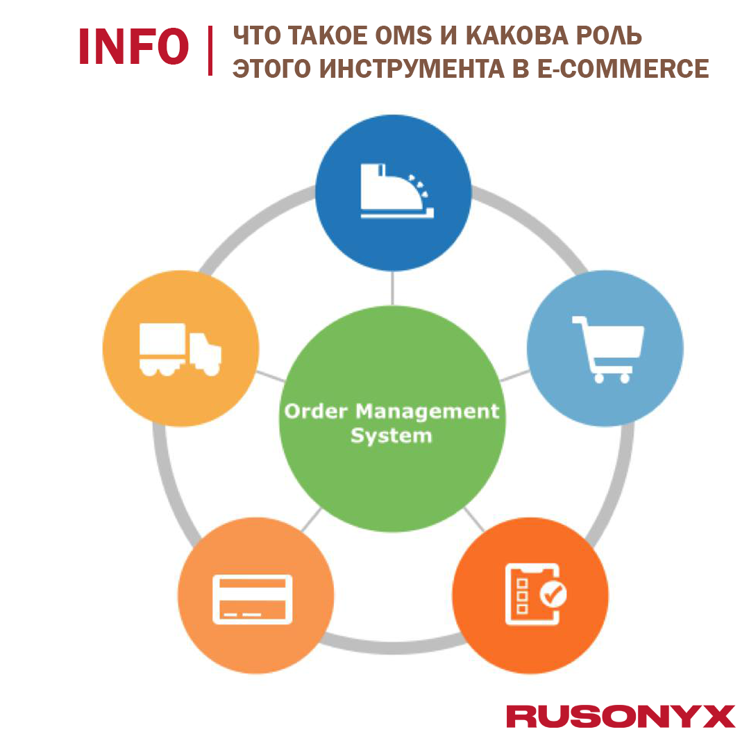 ❓Что такое OMS-системы и какова их роль в e-commerce | Rusonyx - ваш бизнес  всегда онлайн | Дзен