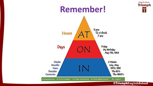 Prepositions of time (In, on, at) . Grammar test . English quiz Предлоги времени - 10 вопросов Тест