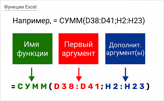 Функция СУММ в Excel. Как посчитать сумму быстро и просто | Образовательный  центр РУНО | Дзен