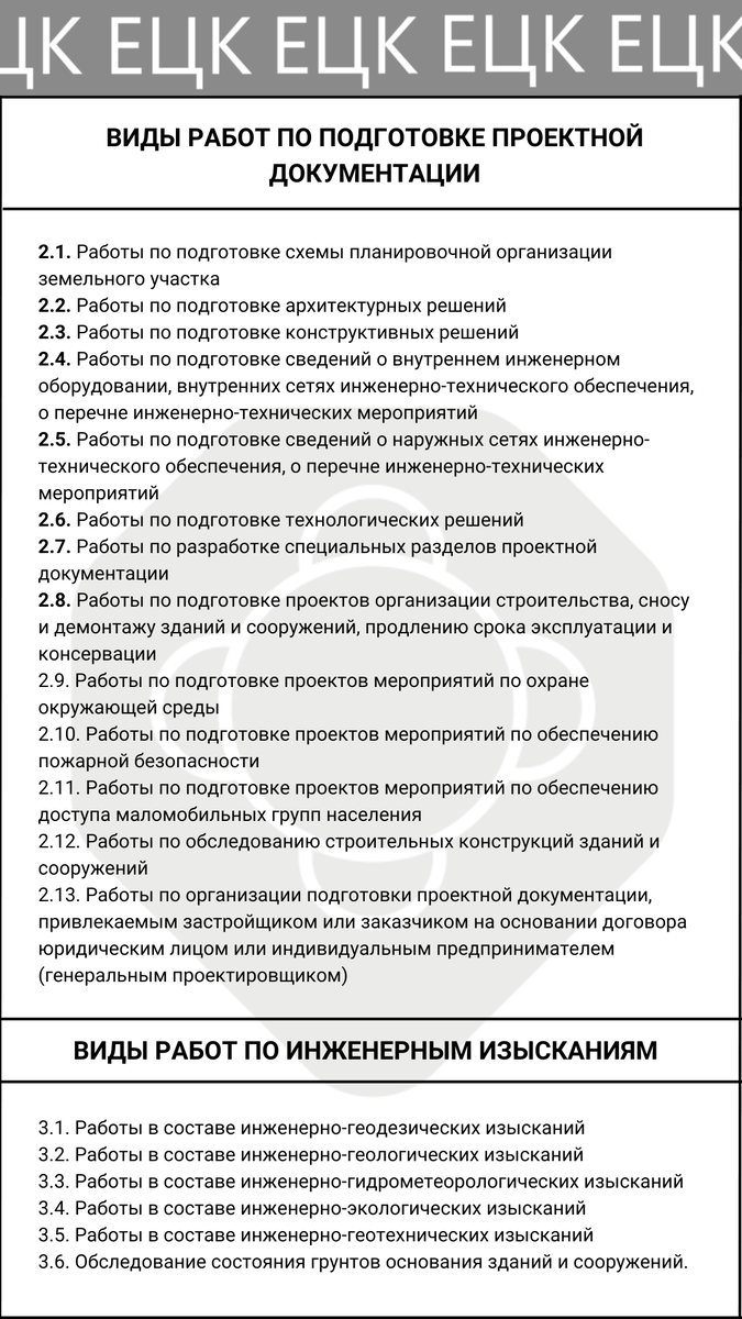 🏗 Кому понадобится допуск в СРО в 2023 году? | виды работ | Единый Центр  Консалтинга | Дзен