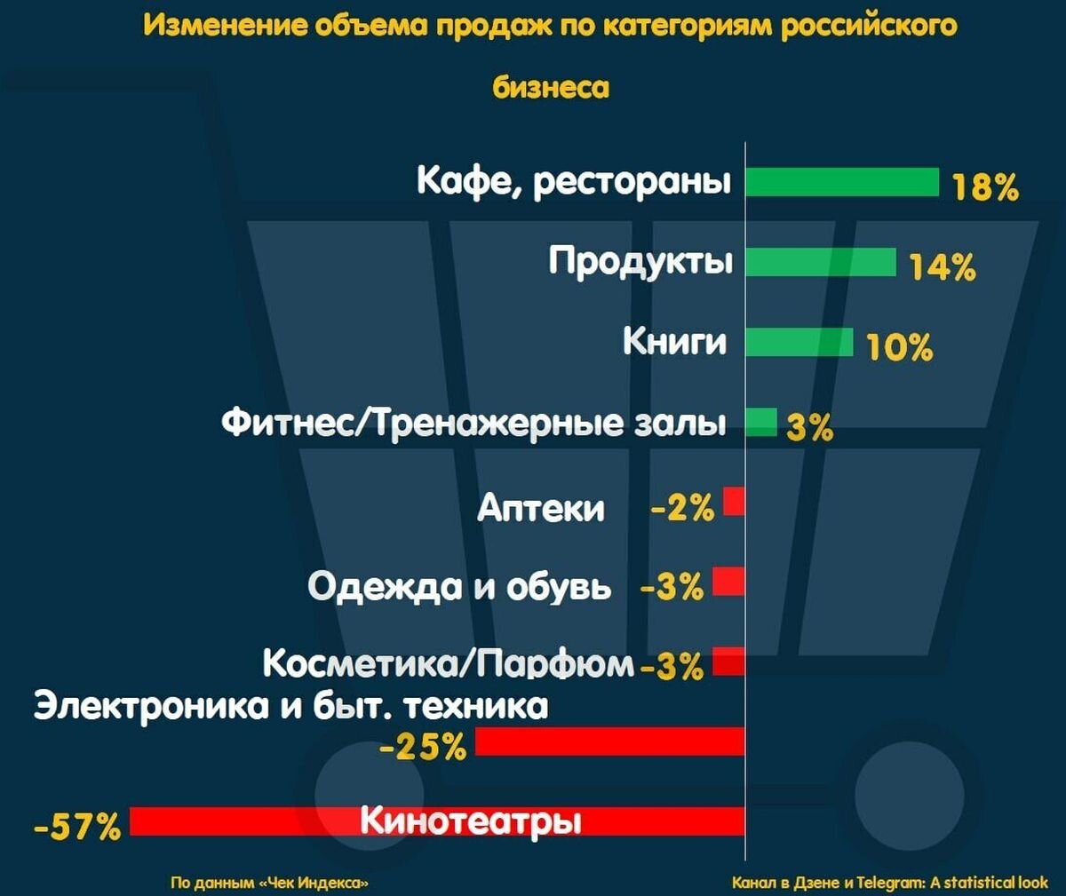 На графике изображено изменение ситуации на потребительском рынке дачной мебели в стране z