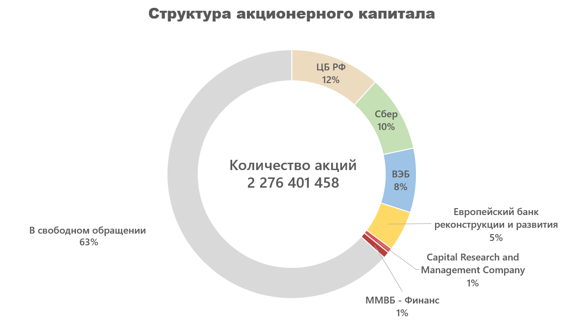 Конкурс годовых отчетов московская биржа 2023. Оборот акций. Держатели для акций.