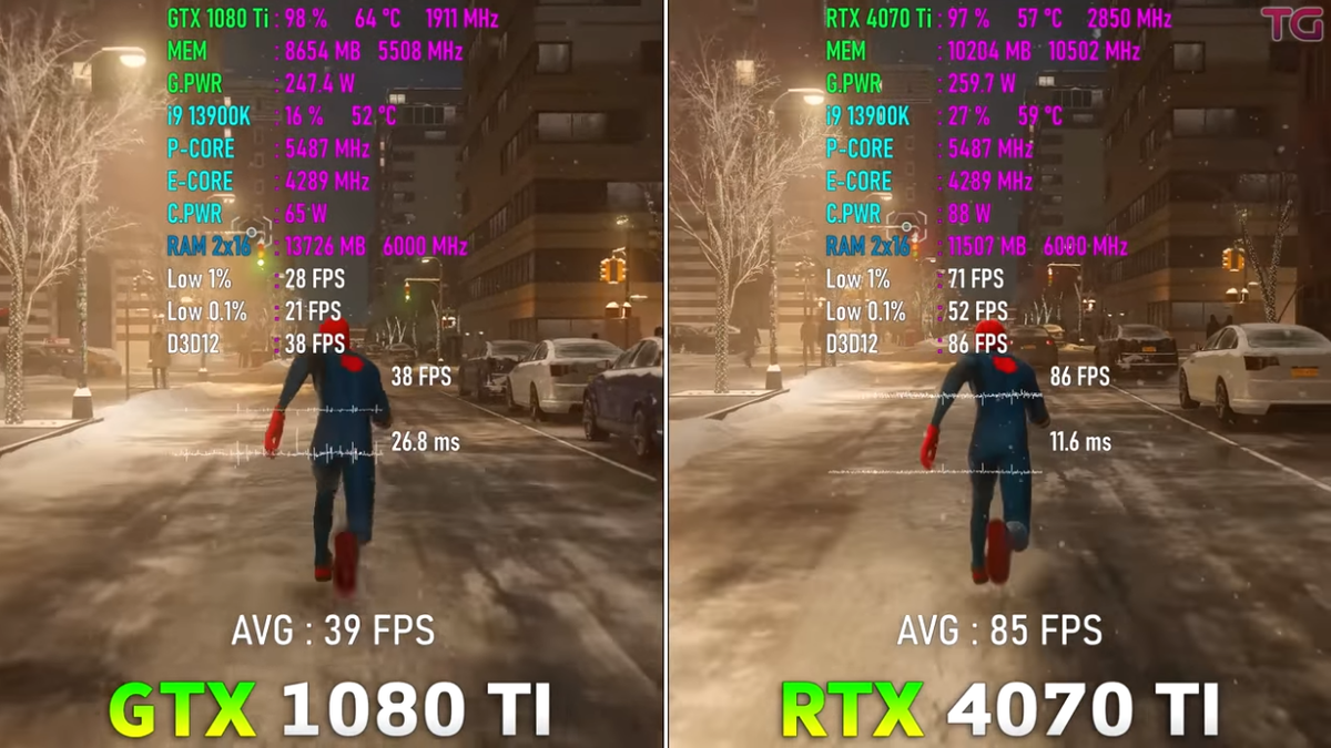 GTX 1080 Ti vs RTX 4070 Ti, очень классический тест... | Пояснительная  Бригада! | Дзен