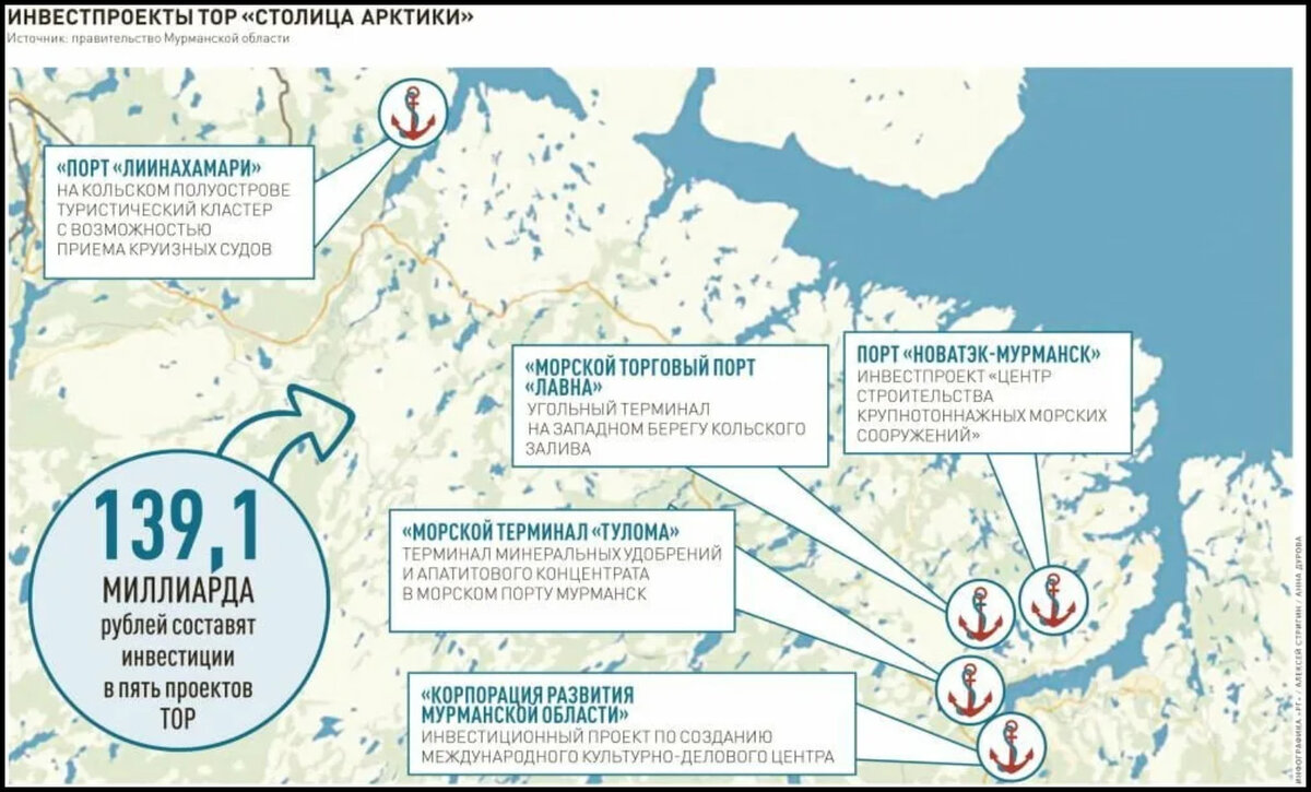 Торы оэзы. Тор столица Арктики Мурманск. Территории опережающего развития (тор). В России карта. Мурманск Арктическая зона. Территория России в Арктике.