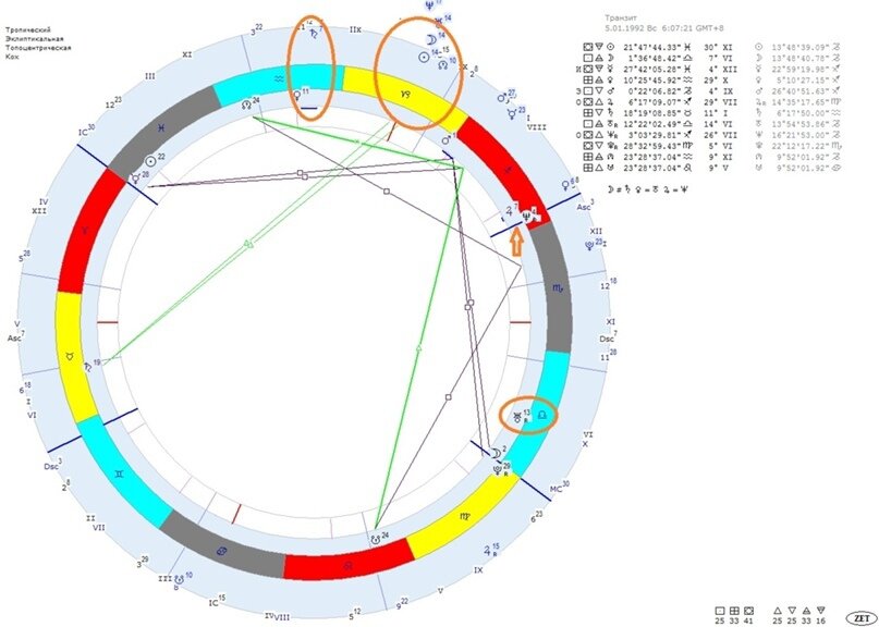 Затмение натальная карта