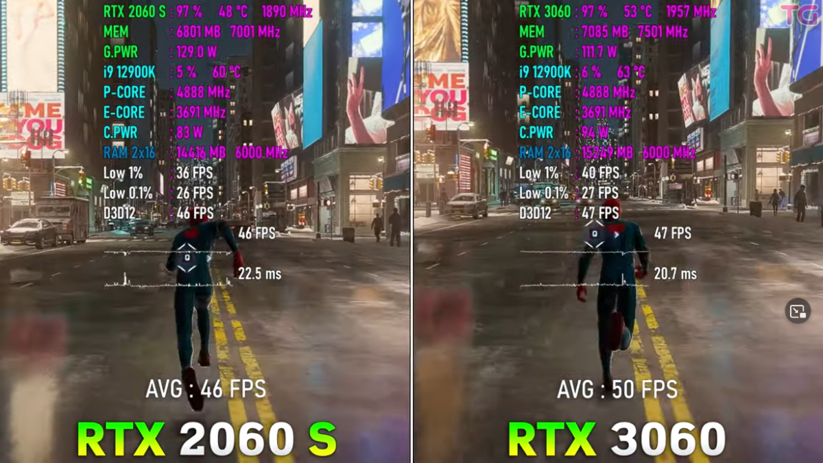 RTX 3060 8GB vs RTX 2060 SUPER, вы удивитесь, но эта карта лучше! |  Пояснительная Бригада! | Дзен