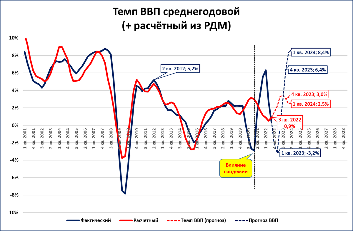 Экономика в феврале 2024