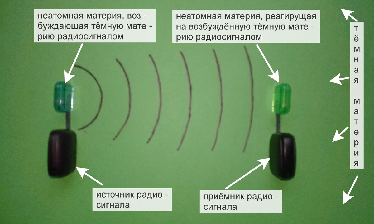 Будущая высоко скоростная радиосвязь.