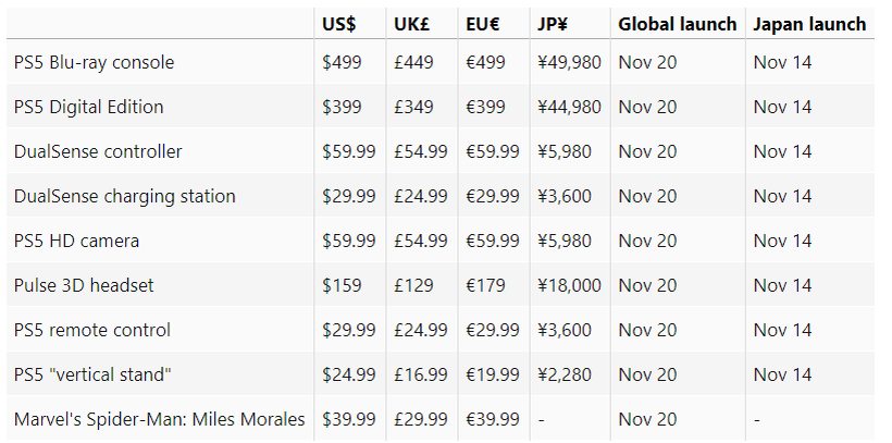  Предпологаемые цены
