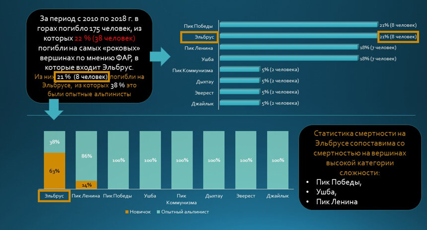 Горы россии диаграмма