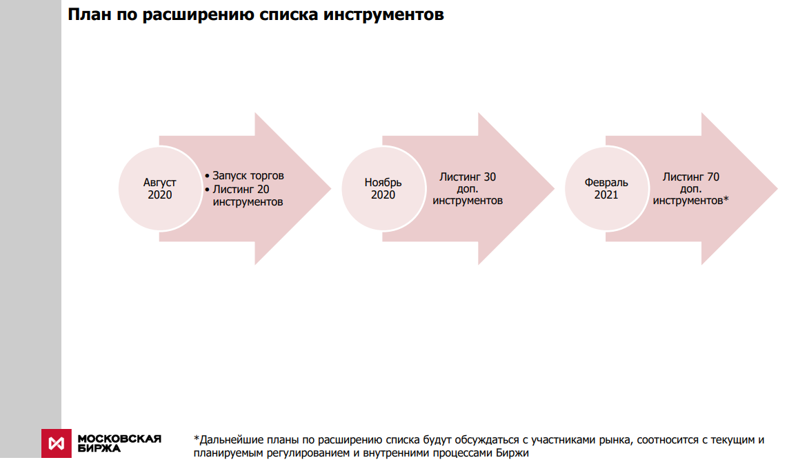 Прогнозируемые данные Московской биржи