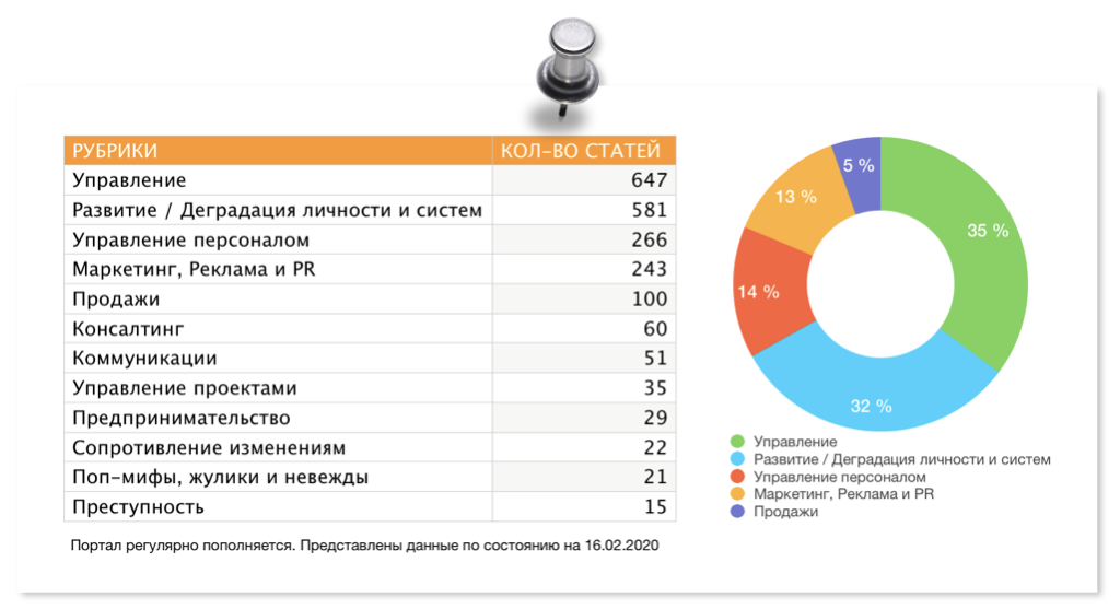 Редактировать галерею 