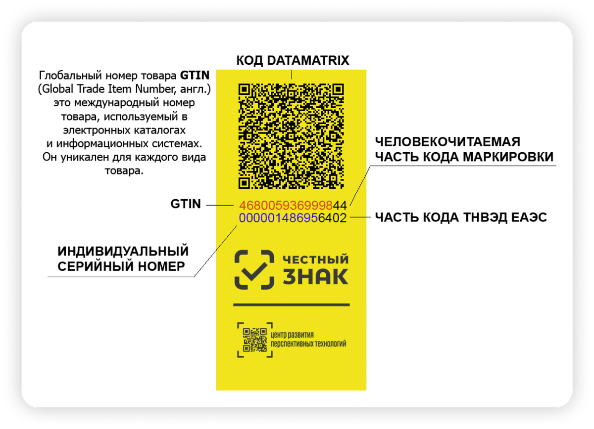 Три горячих вопроса по маркировке: штрафы, возвраты, перемещение товара от  ИП к ИП | Мультикас: онлайн-кассы по 54-ФЗ | Дзен