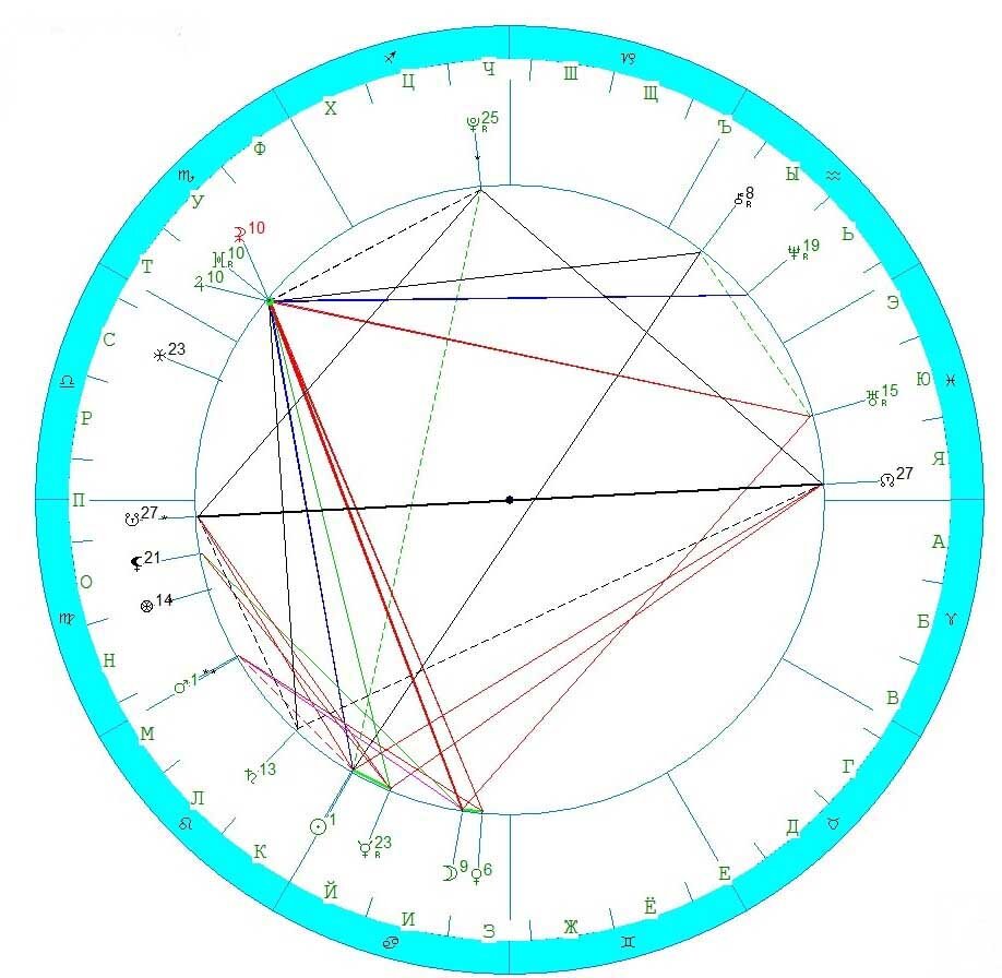 Космограмма. Натальная карта космограмма. Бланк космограммы. Космограмма формула.