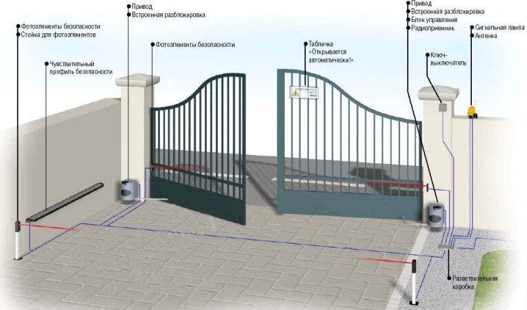 Распашные ворота с электроприводом, купить под ключ от производителя в Москве - Good Zabor