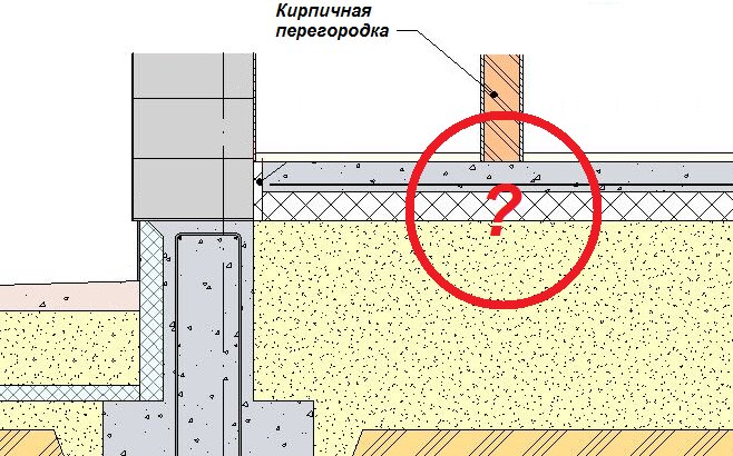 Инструкция по бетонированию