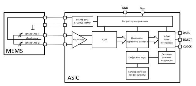 Структурная схема IM69D120