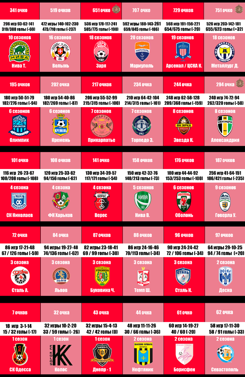 места с 30 по 40-е