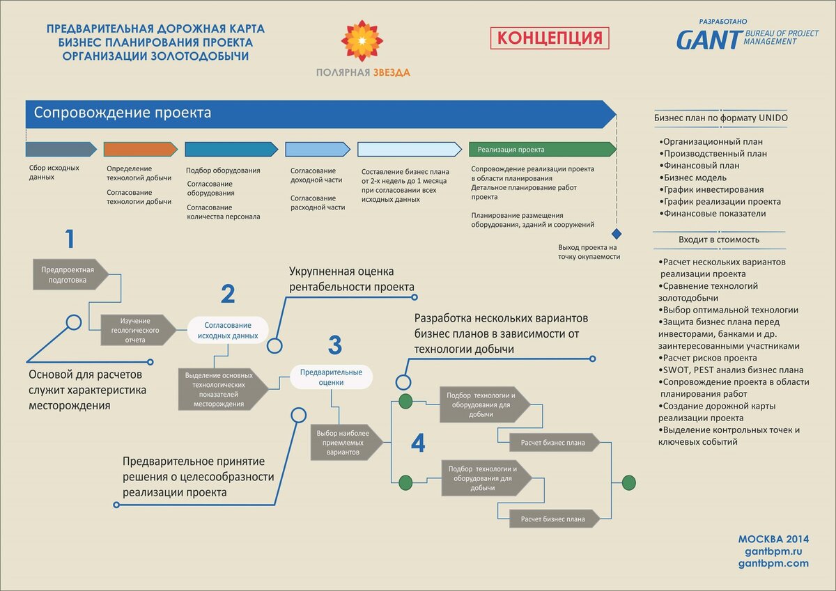 Как выглядит дорожная карта