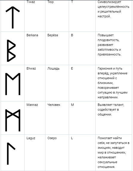 6 вещей, которые надо знать о рунах