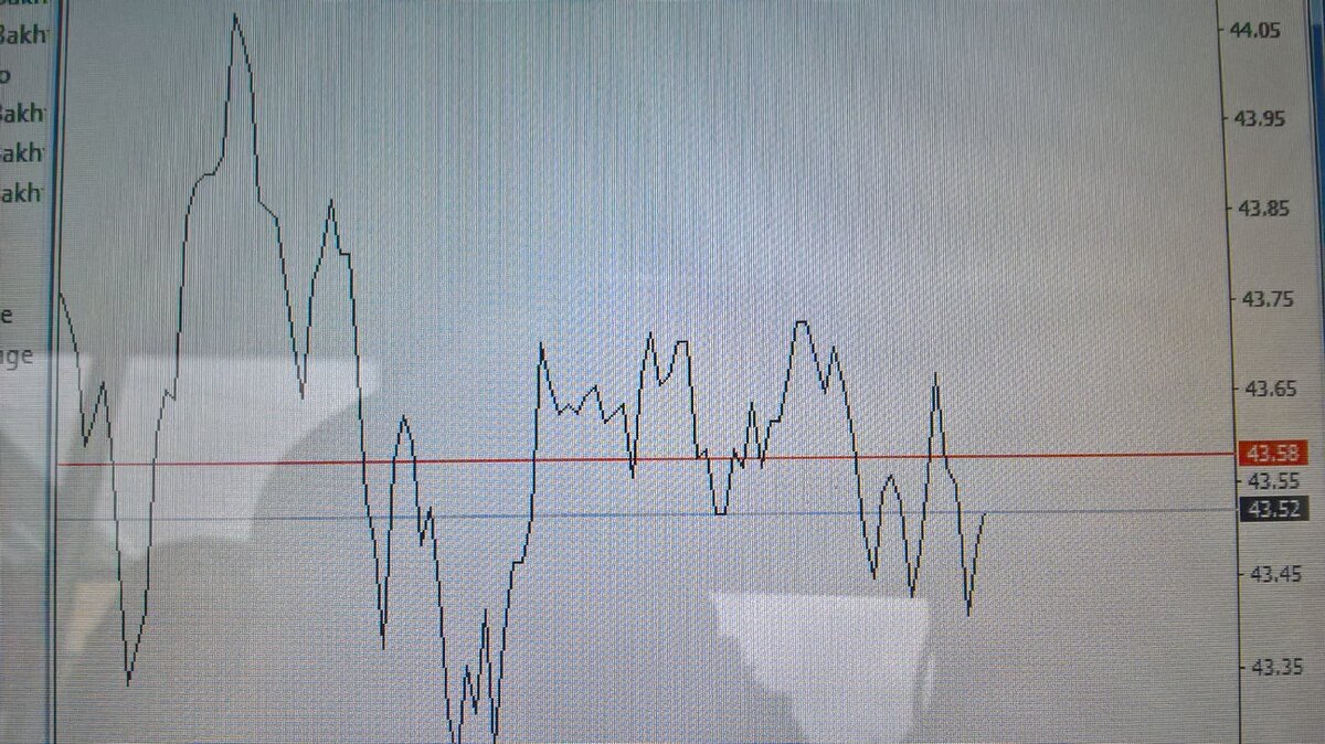 линейный график