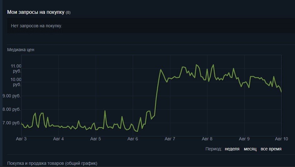 Это график Гамма кейса.