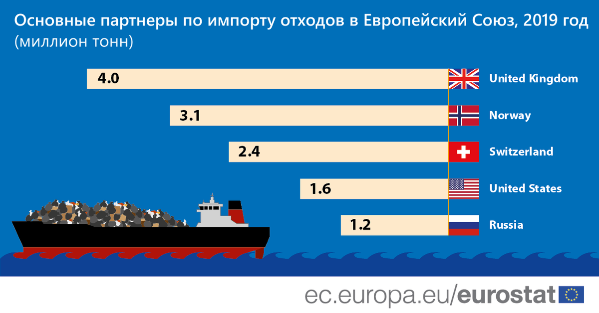 Источник: ec.europa.eu