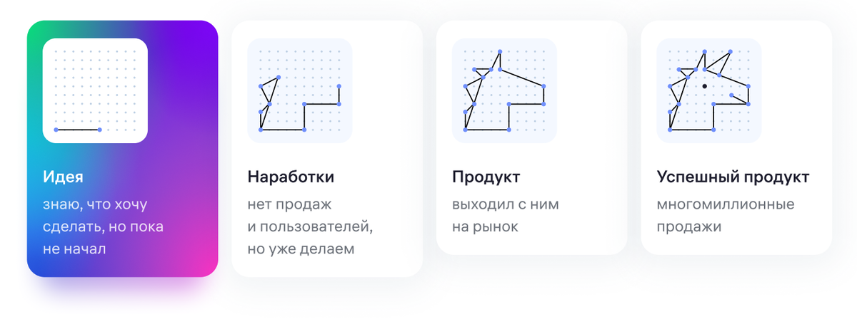 Программа построена так, чтобы дать возможности для развития проектам любой стадии зрелости 