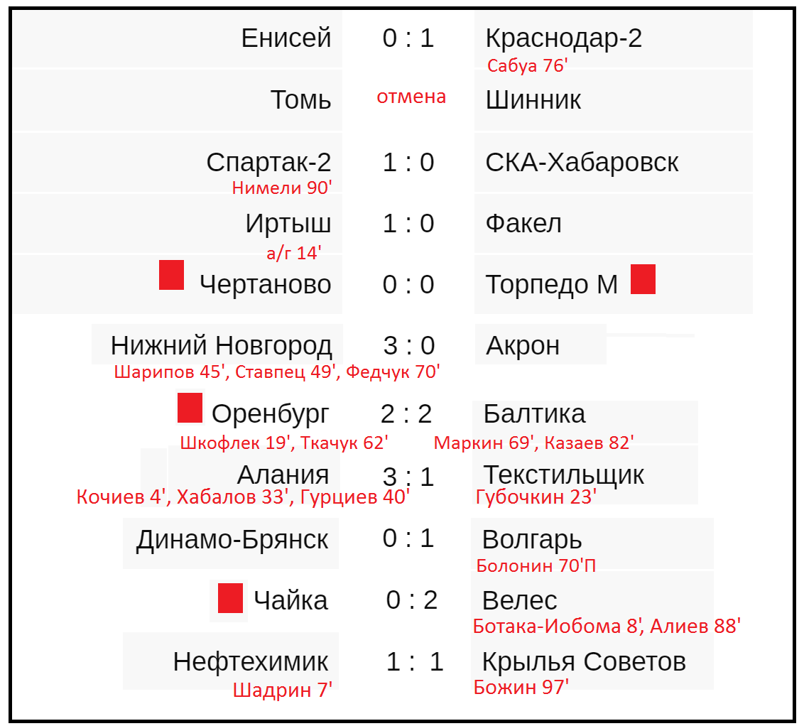 Футбол россии 1 лига расписание результаты таблица. Расписание спорта.