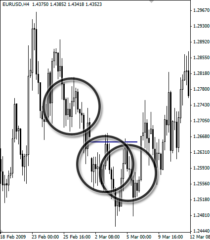 Рисунок 9.2 Цикл 2-1