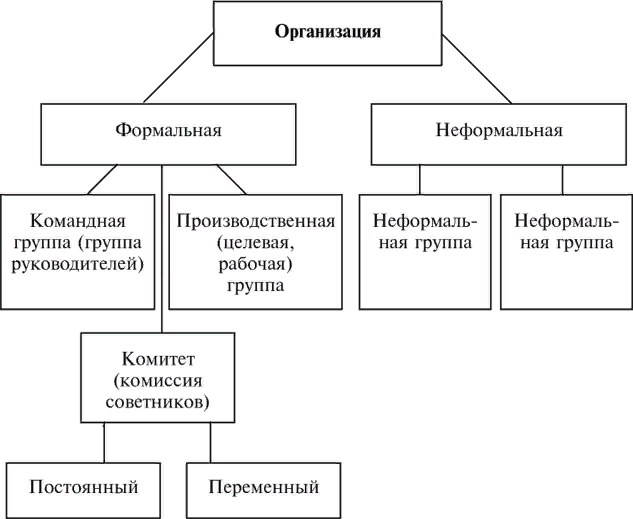 Формальный и неформальный коллектив: найдено 90 картинок