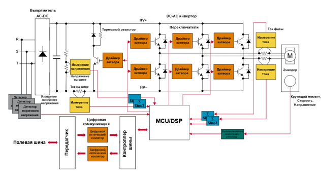 Сигма-дельта-модулятор, используемый для измерения тока и напряжения на шине в системе управления двигателем