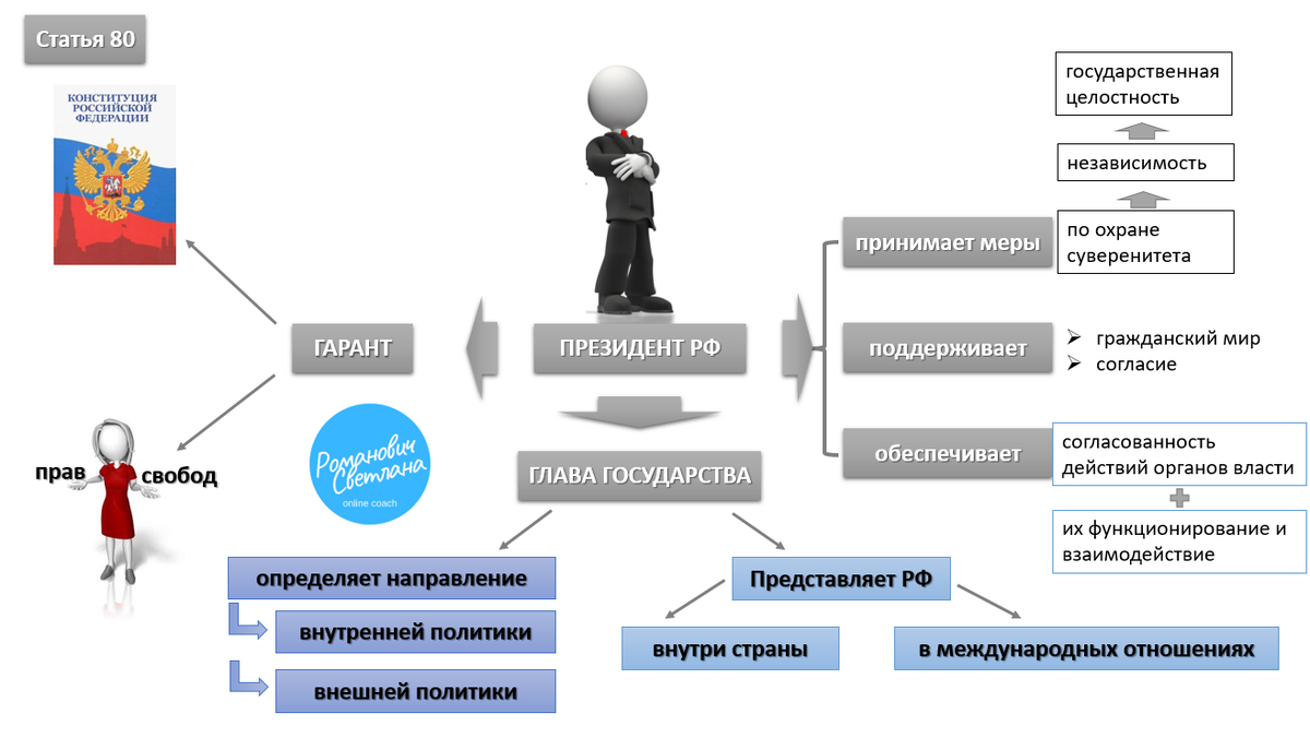 Местное самоуправление рф план