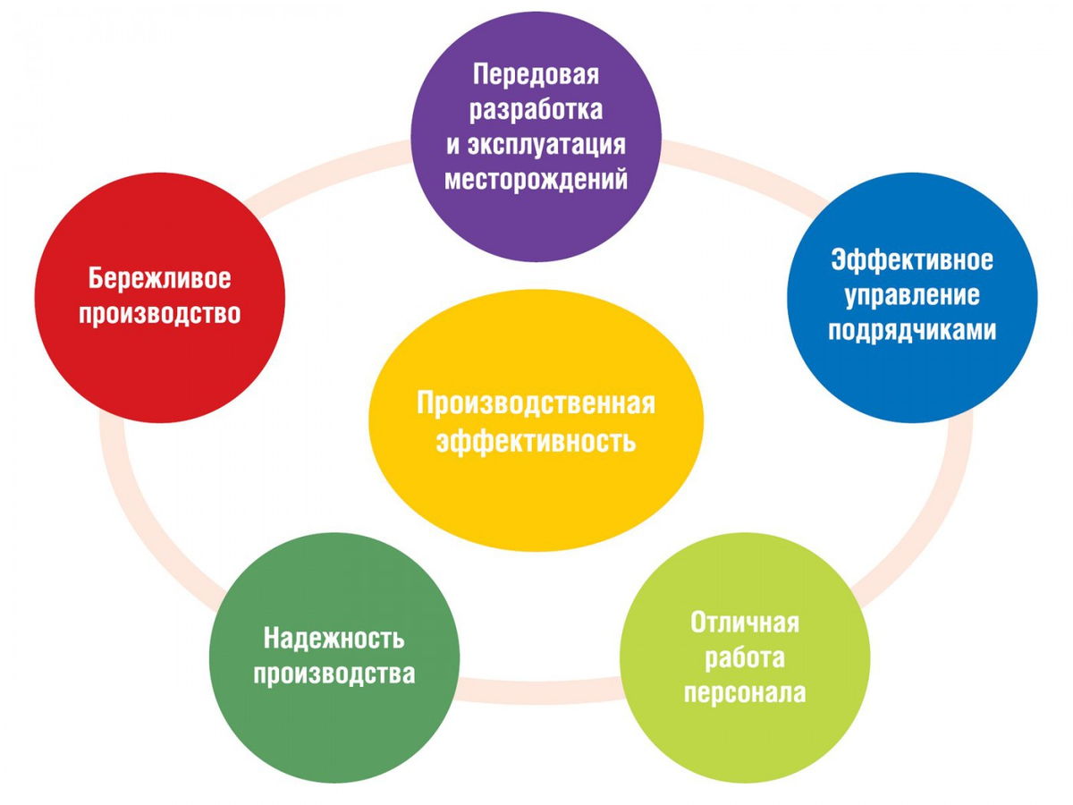 Бережливое производство. Принципы бережливого производства. Концепция бережливого производства. Инструменты бережливого производства.